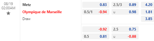Nhận định bóng đá Metz vs Marseille, 02h00 ngày 19/08: VĐQG Pháp