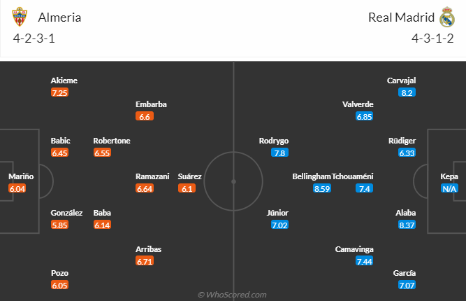 Nhận định bóng đá Almeria vs Real Madrid, 0h30 ngày 20/8: VĐQG Tây Ban Nha
