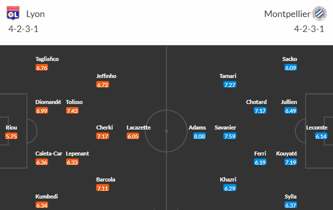Nhận định bóng đá Lyon vs Montpellier, 00h00 ngày 20/08: VĐQG Pháp