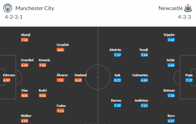 Nhận định bóng đá Man City vs Newcastle, 02h00 ngày 20/08: Ngoại hạng Anh