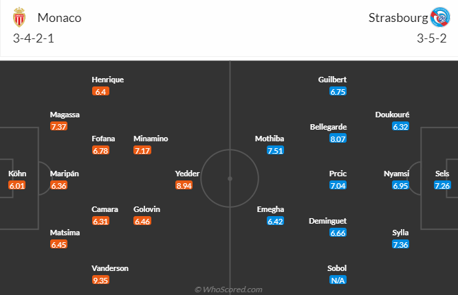 Monaco vs Strasbourg, 22h05 ngày 20/8: VĐQG Pháp