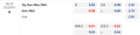 Nhận định bóng đá Nữ Tây Ban Nha vs Nữ Anh, 17h00 ngày 20/8: World Cup nữ 2023