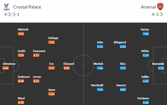 Nhận định bóng đá Crystal Palace vs Arsenal, 02h00 ngày 22/08: Ngoại hạng Anh