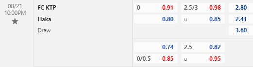 Nhận định bóng đá FC KTP vs Haka, 22h00 ngày 21/08: VĐQG Phần Lan