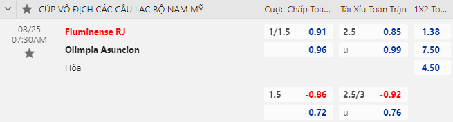 Nhận định bóng đá Fluminense vs Olimpia Asuncion, 7h30 ngày 25/8: Cúp C1 Nam Mỹ