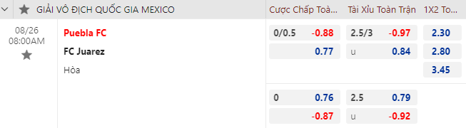 Nhận định bóng đá Puebla vs FC Juarez, 8h30 ngày 26/8: VĐQG Mexico