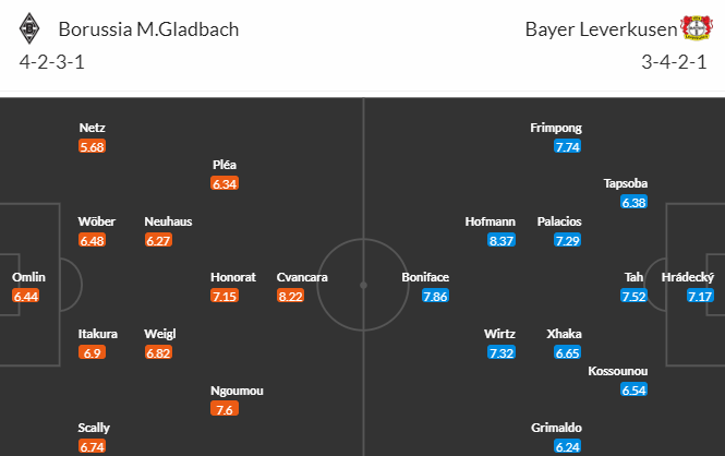 Nhận định bóng đá Monchengladbach vs Leverkusen, 23h30 ngày 26/08: VĐQG Đức