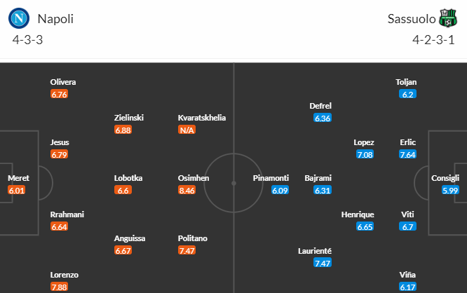 Nhận định bóng đá Napoli vs Sassuolo, 01h45 ngày 28/08: VĐQG Italia