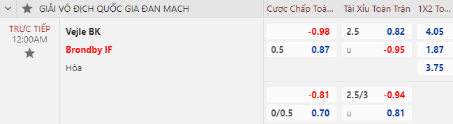 Nhận định bóng đá Vejle vs Brondby, 0h00 ngày 29/8: VĐQG Đan Mạch