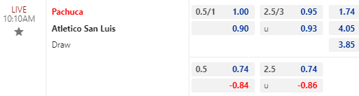 Nhận định bóng đá Pachuca vs Atletico San Luis, 10h10 ngày 29/08: VĐQG Mexico