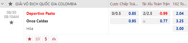Nhận định bóng đá Deportivo Pasto vs Once Caldas, 8h10 ngày 30/8: VĐQG Colombia