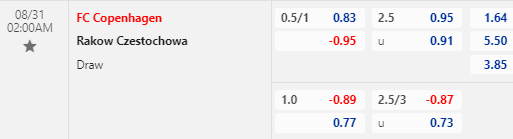 Nhận định bóng đá FC Copenhagen vs Rakow, 02h00 ngày 31/08: Cúp C1 châu Âu