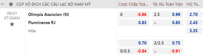 Nhận định bóng đá Olimpia Asuncion vs Fluminense, 7h30 ngày 1/9: Cúp C1 Nam Mỹ