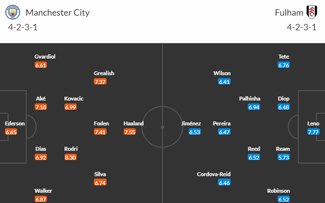 Nhận định bóng đá Man City vs Fulham, 21h00 ngày 02/09: Ngoại hạng Anh