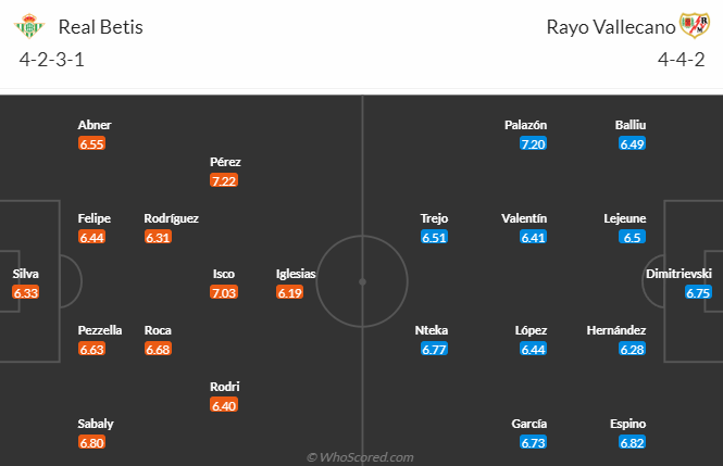 Real Betis vs Vallecano, 2h00 ngày 3/9: VĐQG Tây Ban Nha