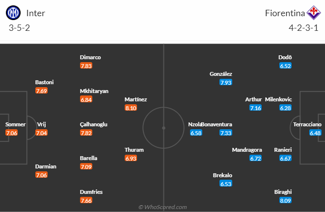 Nhận định bóng đá Inter Milan vs Fiorentina, 23h30 ngày 3/9: VĐQG Italia