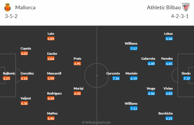 Mallorca vs Bilbao, 21h15 ngày 3/9: VĐQG Tây Ban Nha