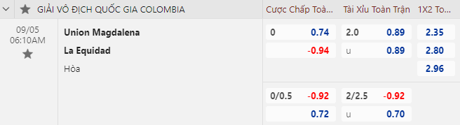 Nhận định bóng đá Union Magdalena vs La Equidad, 6h10 ngày 5/9: VĐQG Colombia