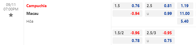 Nhận định bóng đá Campuchia vs Macau, 19h00 ngày 11/9: Giao hữu