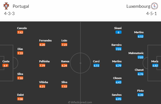 Bồ Đào Nha vs Luxembourg, 1h45 ngày 12/9: Vòng loại EURO 2024