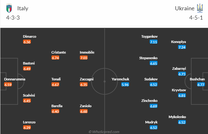 Nhận định bóng đá Italia vs Ukraine, 1h45 ngày 13/9: Vòng loại EURO 2024