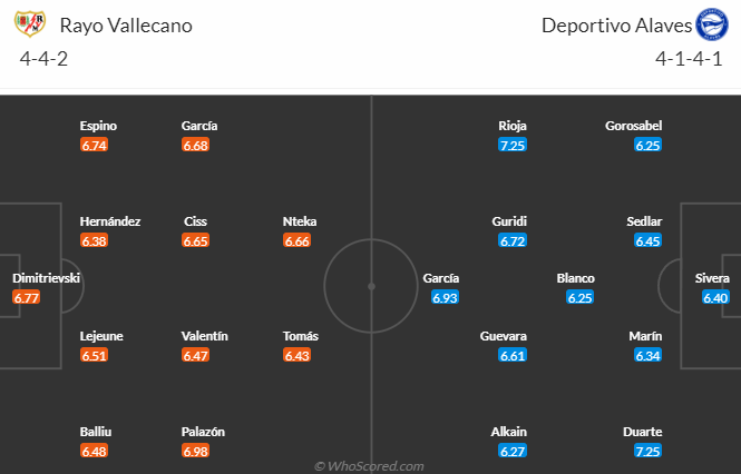 Vallecano vs Alaves, 2h00 ngày 16/9: VĐQG Tây Ban Nha