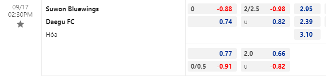 Nhận định bóng đá Suwon Bluewings vs Daegu, 14h30 ngày 17/9: VĐQG Hàn Quốc