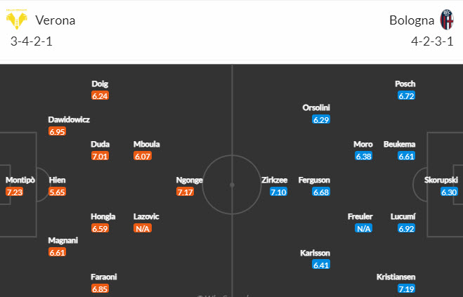 Verona vs Bologna, 1h45 ngày 19/9: VĐQG Italia
