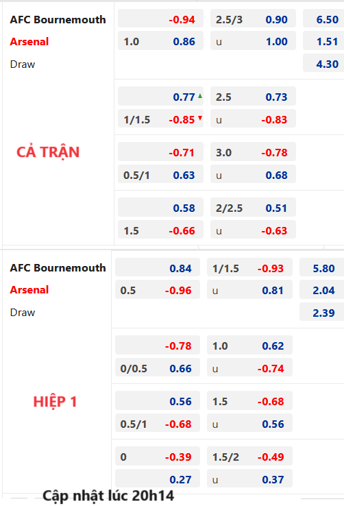 Arsenal