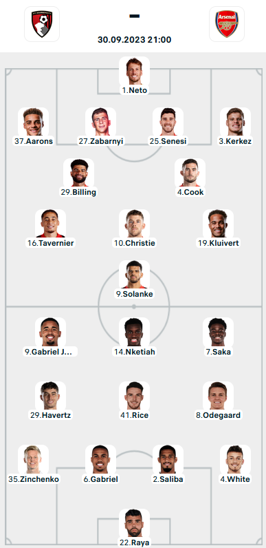 Đội hình ra sân trận Bournemouth vs Arsenal, 21h00 ngày 30/9: Ngoại hạng Anh