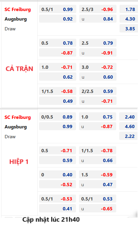 Chốt kèo AEGOAL trận Freiburg vs Augsburg, 22h30 ngày 01/10: VĐQG Đức