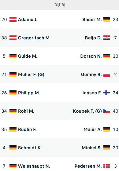 Đội hình ra sân trận Freiburg vs Augsburg, 22h30 ngày 01/10: VĐQG Đức