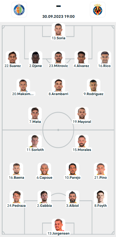 Đội hình ra sân trận Getafe vs Villarreal, 19h00 ngày 30/9: VĐQG Tây Ban Nha