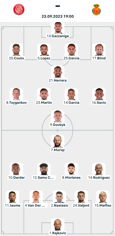 Đội hình ra sân trận Girona vs Mallorca, 19h00 ngày 23/9: VĐQG Tây Ban Nha