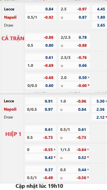 Chốt kèo AEGOAL trận Lecce vs Napoli, 20h00 ngày 30/9: VĐQG Italia