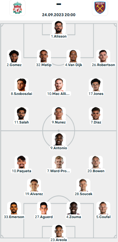 Đội hình ra sân trận Liverpool vs West Ham, 20h00 ngày 24/9: Ngoại hạng Anh