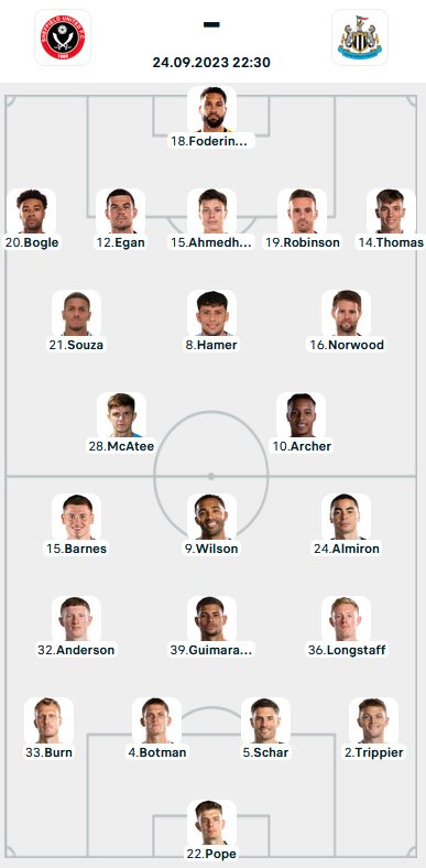 Đội hình ra sân trận Sheffield United vs Newcastle, 22h30 ngày 24/9: Ngoại hạng Anh