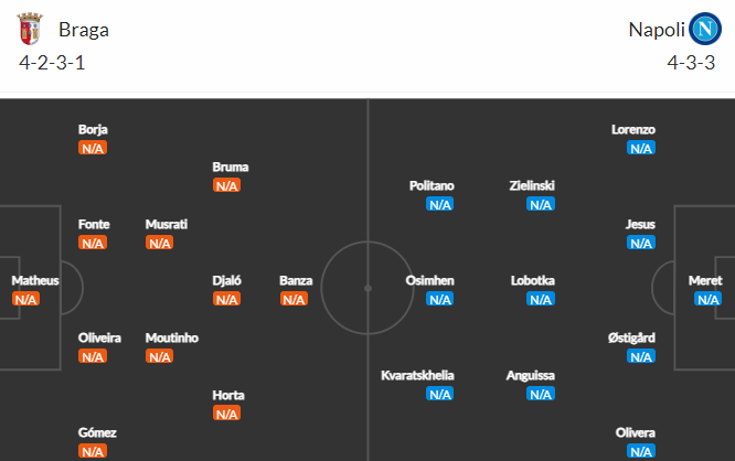 Nhận định bóng đá Sporting Braga vs Napoli, 02h00 ngày 21/09: Cúp C1 châu Âu