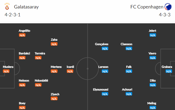 Nhận định bóng đá Galatasaray vs FC Copenhagen, 23h45 ngày 20/09: Cúp C1 châu Âu