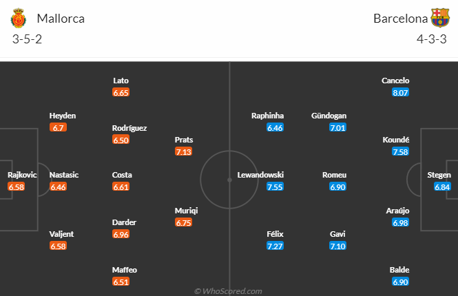 Mallorca vs Barcelona, 2h30 ngày 27/9: VĐQG Tây Ban Nha