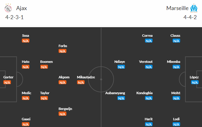 Nhận định bóng đá Ajax vs Marseille, 02h00 ngày 22/09: Europa League