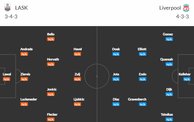 Nhận định bóng đá LASK Linz vs Liverpool, 23h45 ngày 21/09: Europa League