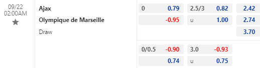 Nhận định bóng đá Ajax vs Marseille, 02h00 ngày 22/09: Europa League