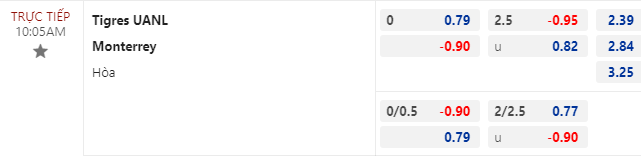 Nhận định bóng đá Tigres UANL vs Monterrey, 10h05 ngày 24/9: VĐQG Mexico