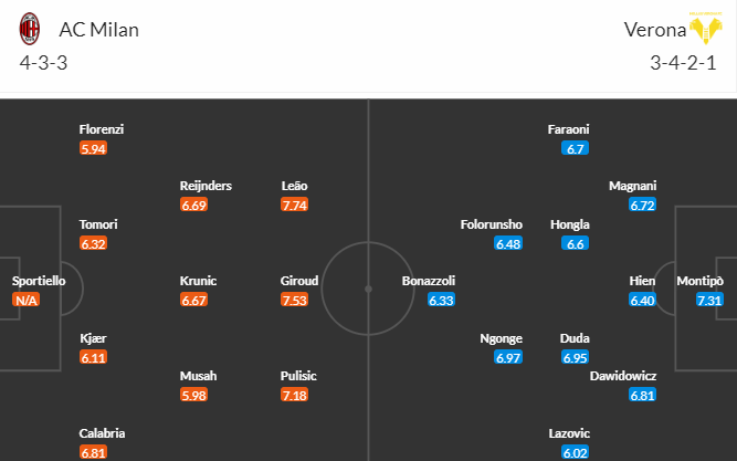 Nhận định bóng đá AC Milan vs Verona, 20h00 ngày 23/09: VĐQG Italia