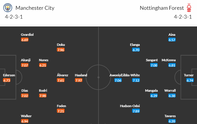 Nhận định bóng đá Man City vs Nottingham Forest, 21h00 ngày 23/09: Ngoại hạng Anh