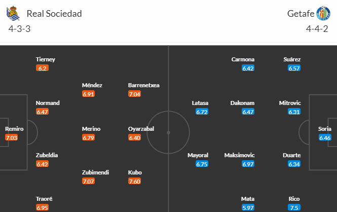 Nhận định bóng đá Sociedad vs Getafe, 19h00 ngày 24/09: VĐQG Tây Ban Nha
