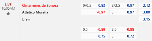 Nhận định bóng đá Cimarrones vs Atletico Morelia, 10h05 ngày 27/09: Hạng 2 Mexico
