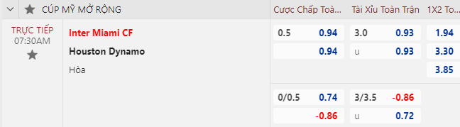 Nhận định bóng đá Inter Miami vs Houston Dynamo, 7h30 ngày 28/9: Cúp Mỹ