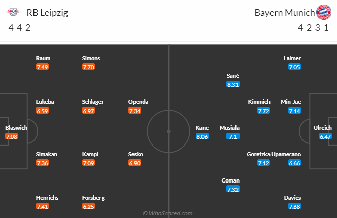 Nhận định, soi kèo RB Leipzig vs Bayern Munich, 23h30 ngày 30/9: VĐQG Đức